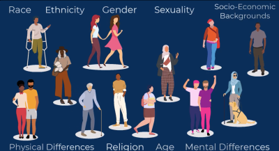 Various illustrations of people to represent race, ethnicity, gender, sexuality, socio-economics, physical differences, religion, age and mental differences.