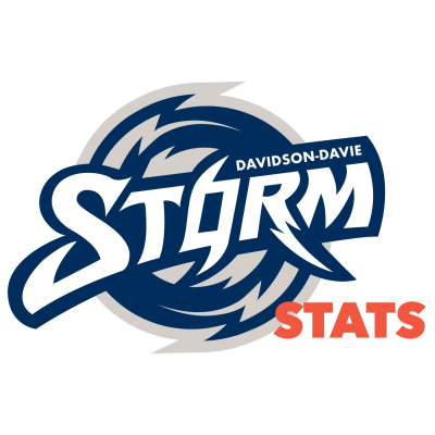 Storm Stats