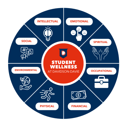 Circular diagram depicting aspects of student wellness with labels and icons.